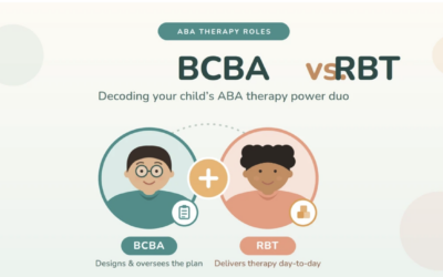 BCBA vs. RBT: Decoding Your Child’s ABA Therapy Power Duo